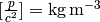 [{p\over c^2}] =\rm kg\,m^{-3}