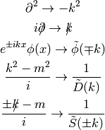 \partial^2\to -k^2

i\fslash\partial\to\fslash k

e^{\pm ikx}\phi(x) \to \tilde\phi(\mp k)

{k^2 - m^2\over i} \to {1\over\tilde D(k)}

{\pm\fslash k - m\over i} \to {1\over\tilde S(\pm k)}